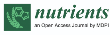 https://global-engage.com/wp-content/uploads/2023/09/nutrients open access journal.jpg
